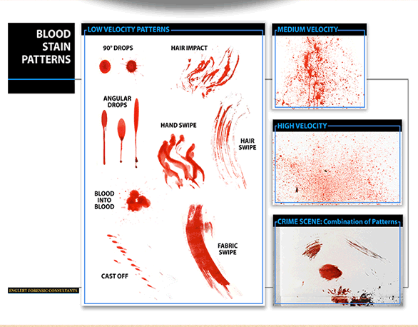 Blood stain pattern types forensic analysis